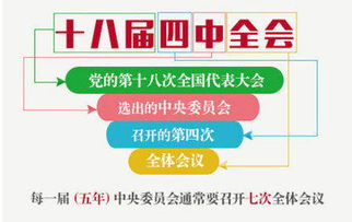 從財(cái)報(bào)變化看反腐成效，數(shù)字時(shí)代下的法治新篇章——嘉實(shí)基金圖解四中全會(huì)內(nèi)容啟示