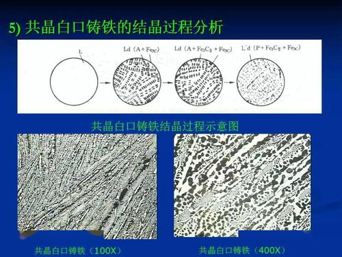 解密鐵碳合金相圖 一份不可多得的材料科學(xué)寶藏