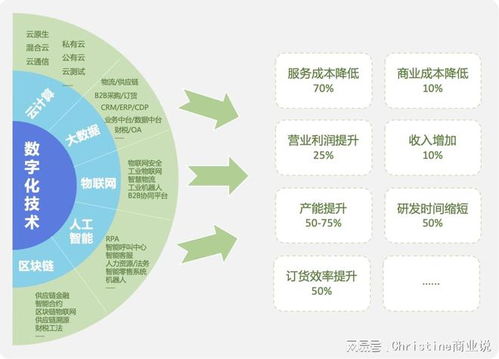 2023品牌數(shù)字化轉(zhuǎn)型行動(dòng)指南 以數(shù)字衍生內(nèi)容制作為抓手，實(shí)現(xiàn)降本增效