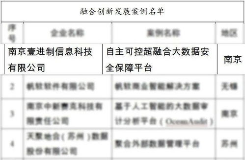 航天壹進(jìn)制榮膺“騰云駕數(shù)”三重榮譽(yù)，引領(lǐng)數(shù)字化轉(zhuǎn)型新篇章