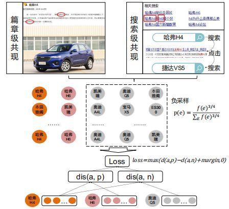 興趣點(diǎn)圖譜的內(nèi)容理解與數(shù)字衍生內(nèi)容制作