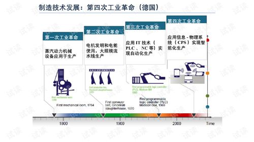 智能制造技術與數字化工廠應用下的數字衍生內容制作新范式